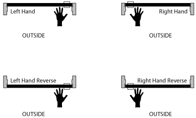 handchart